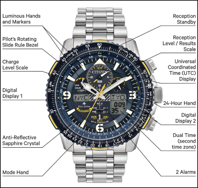 Review of the Citizen Promaster Blue Angels Skyhawk A-T watch (JY8078-52L)  – Slant On Life